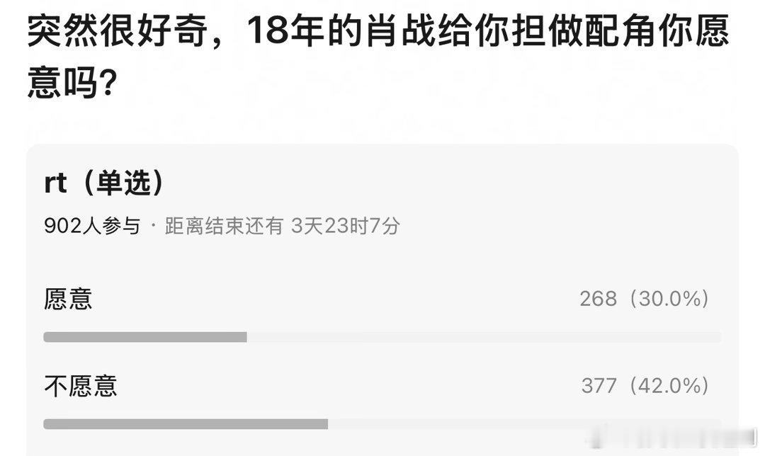 18年的肖战给你担做配角你愿意吗