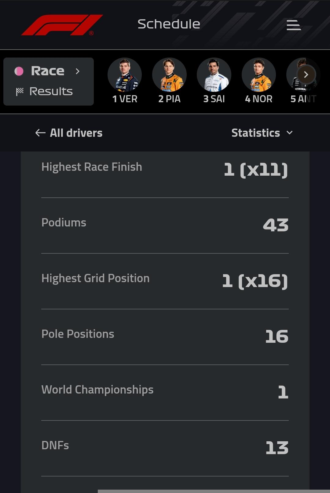 F1官网乌龙事件: 诺里斯获得过一次车手世界冠军