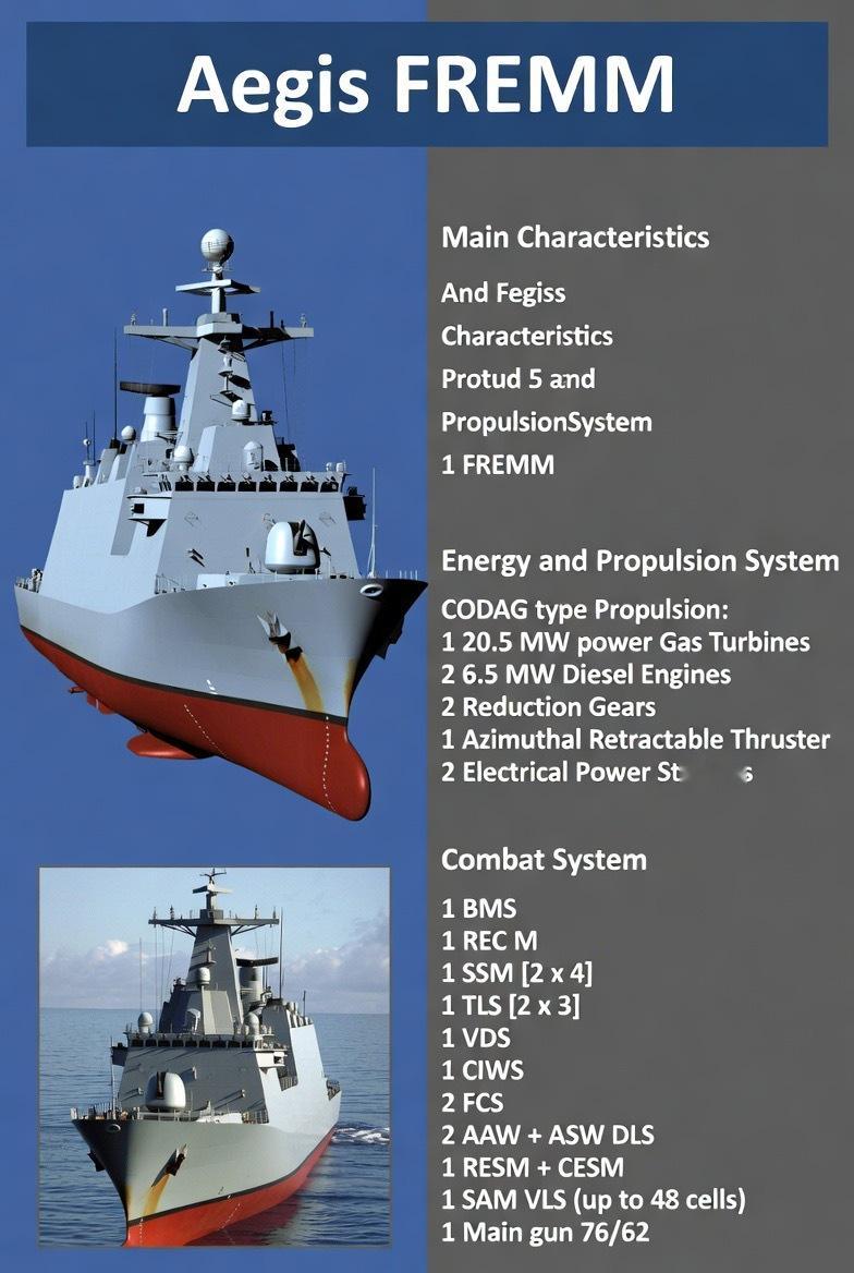 军事ai新视野中外舰闻“马后炮”，个人认为美国🇺🇸海军导弹护卫舰FFG(