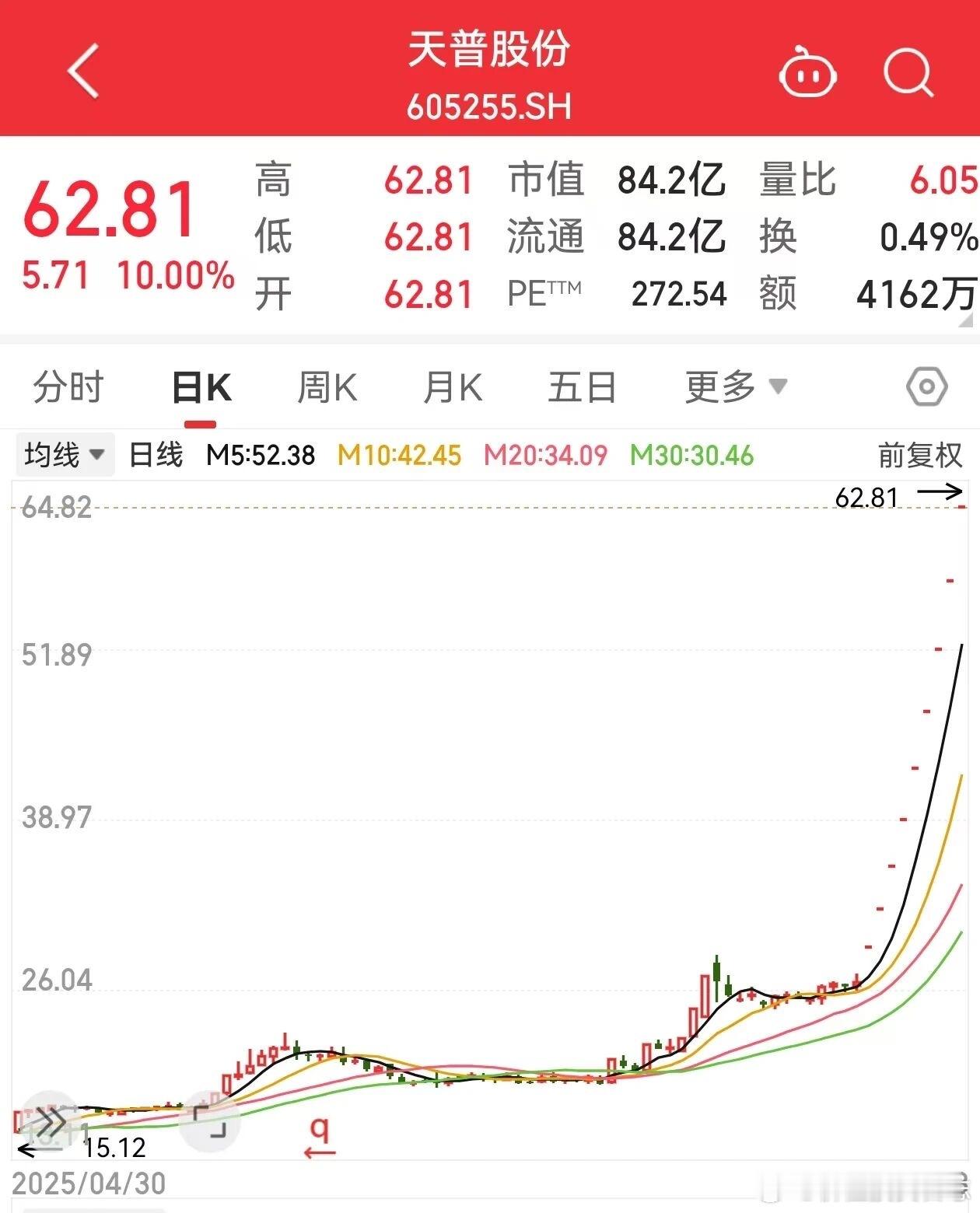 价值投资日志热门牛股停牌热门牛股天普股份（605255）公告称，公司股