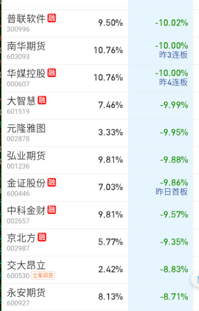 地板附近几乎都是清一色的稳定币。。。。​​​
