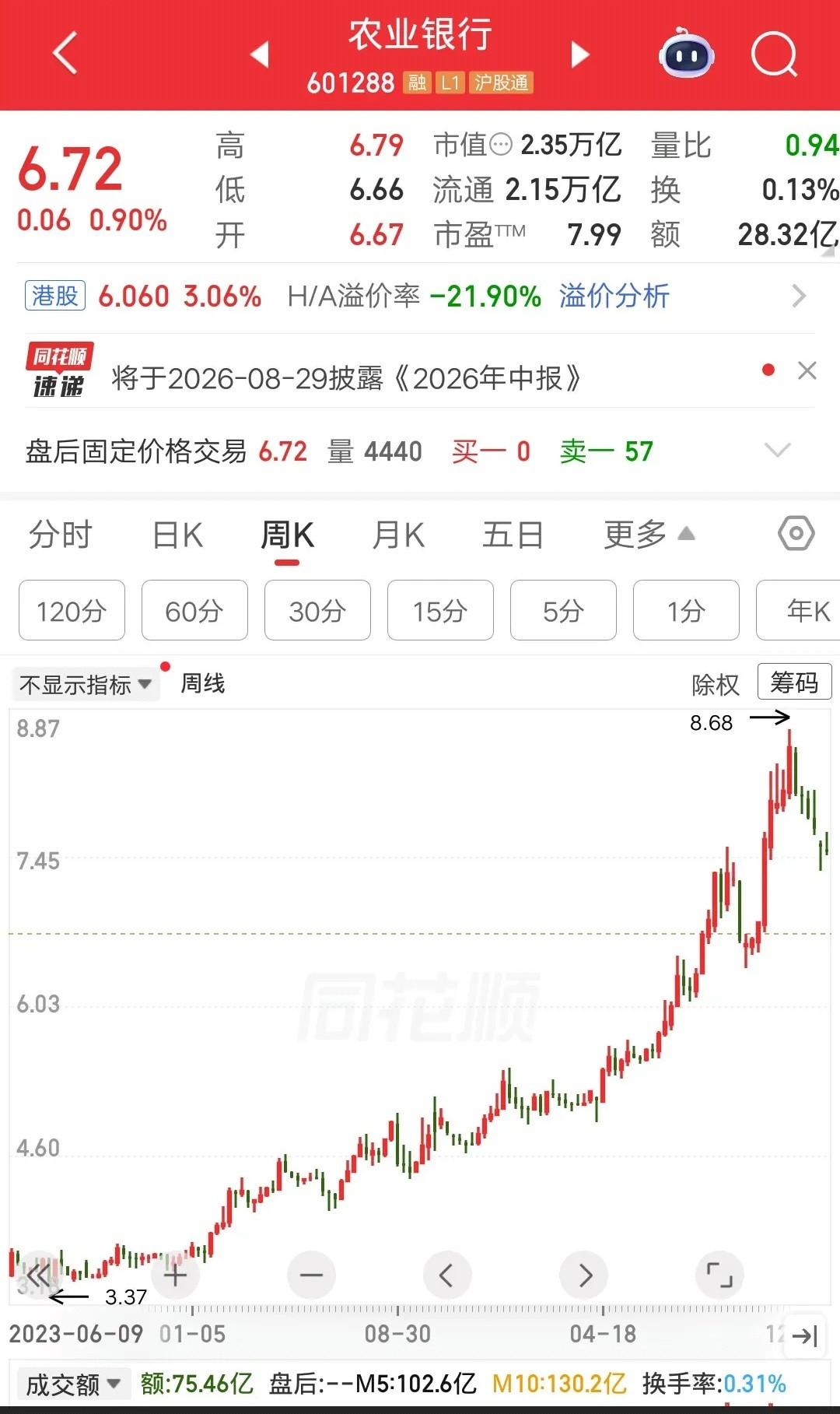 一位湖北的股民，3.4元建仓农业银行，大概买了270多万。买完之后他就拿着不动，