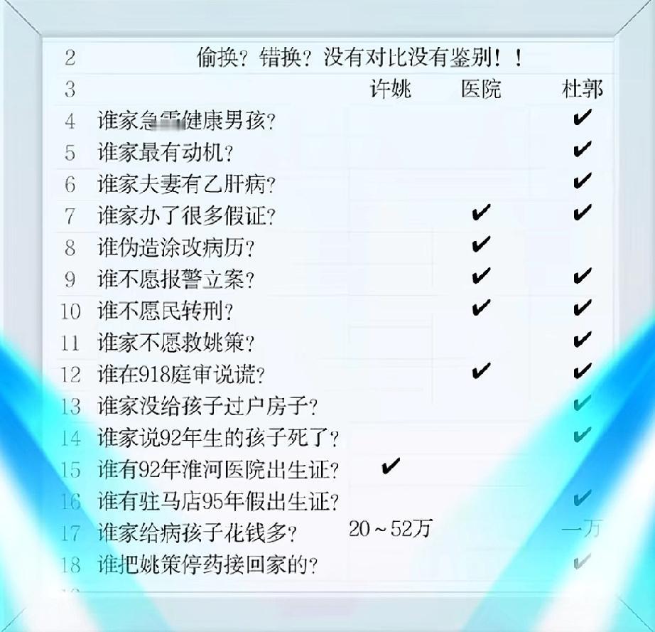 从动机和不在场证据分析开封换子案！首先看，两个产妇，谁有动机？谁第一胎生了一个脐