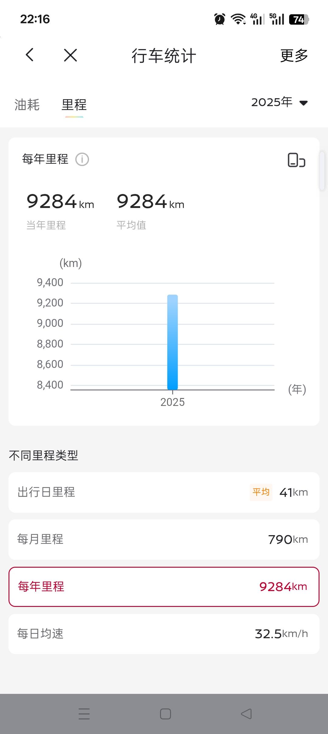 今年肯定要超过一万公里