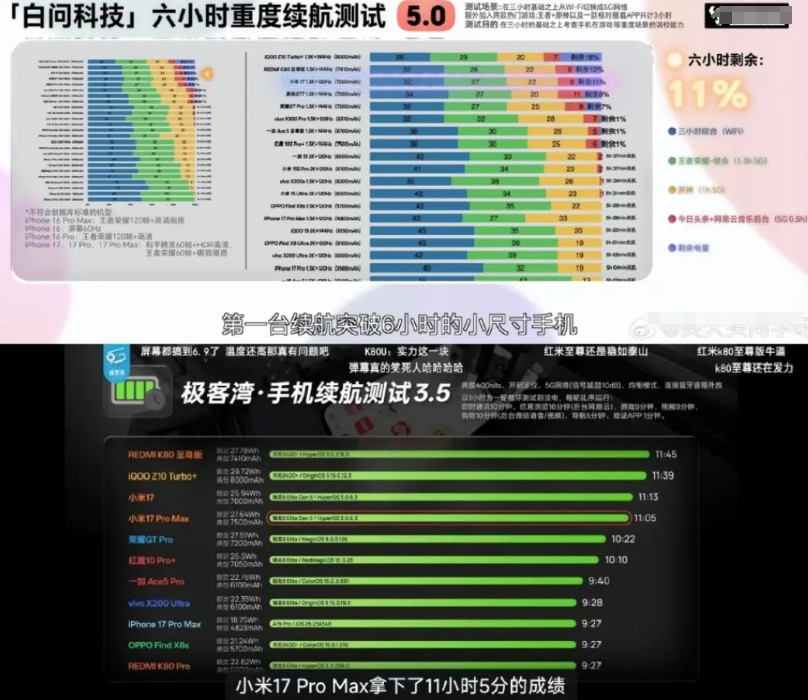 别被7560毫安骗了!红米K90PM续航翻车,游戏党劝退?劝你别看它电池大
