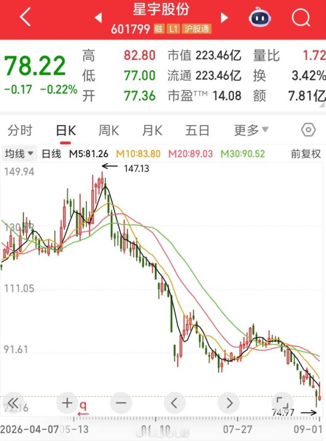 星宇股份傲慢整整17天不吭声。录音、截图都有，舆论都炸了，星宇装聋作哑。8月2