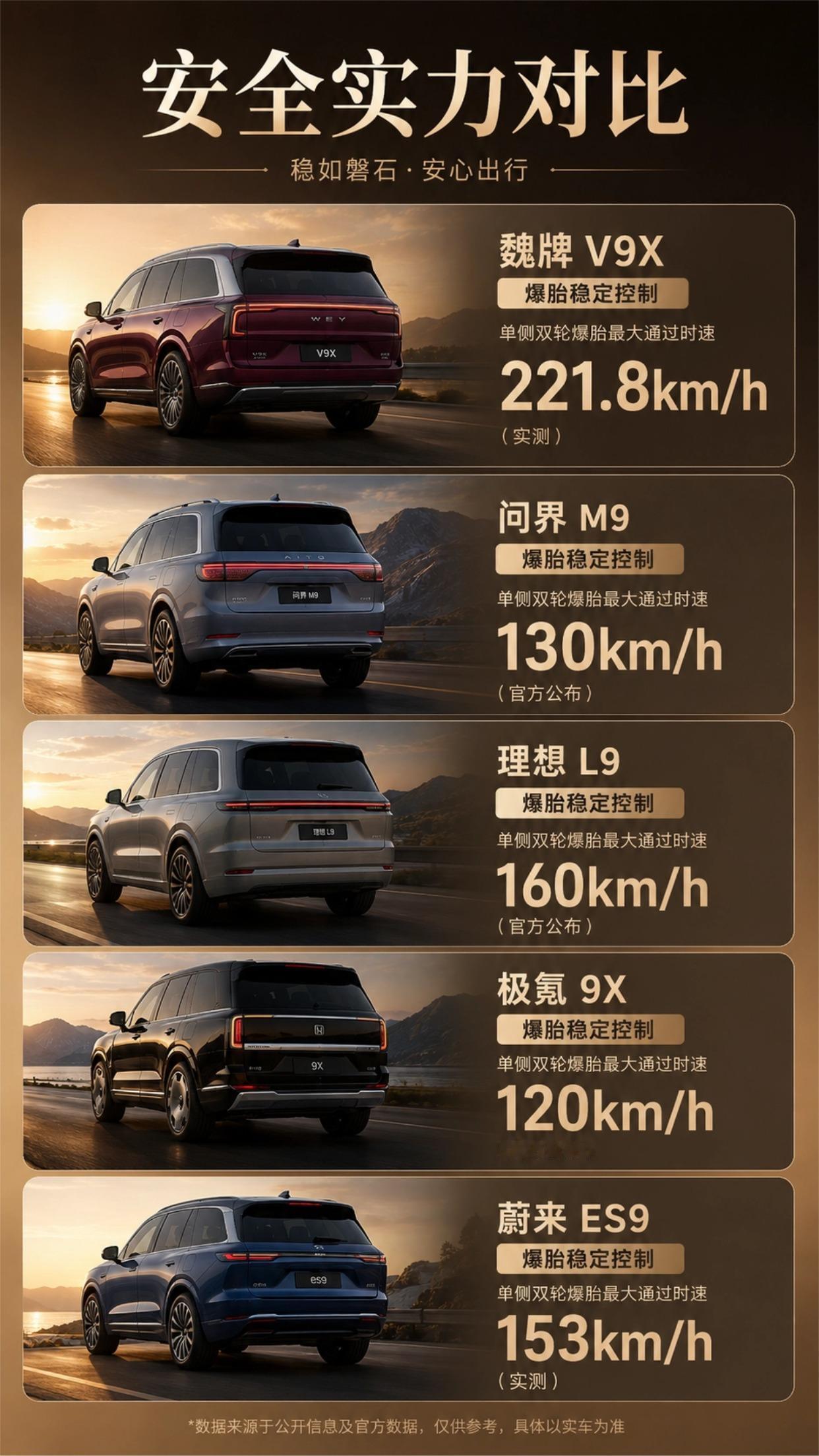大9系安全你们更看好谁魏牌V9X、理想L9、问界M9、蔚来ES9、极氪9X，
