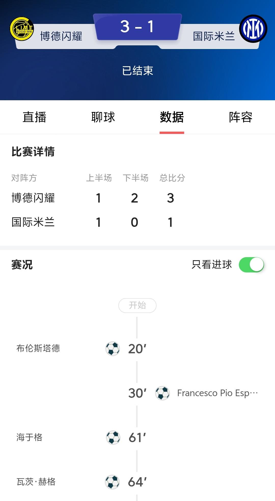 国际米兰1：3惨败博得闪耀，意甲三支球队在淘汰赛首回合都输球了，除了亚特兰大输给