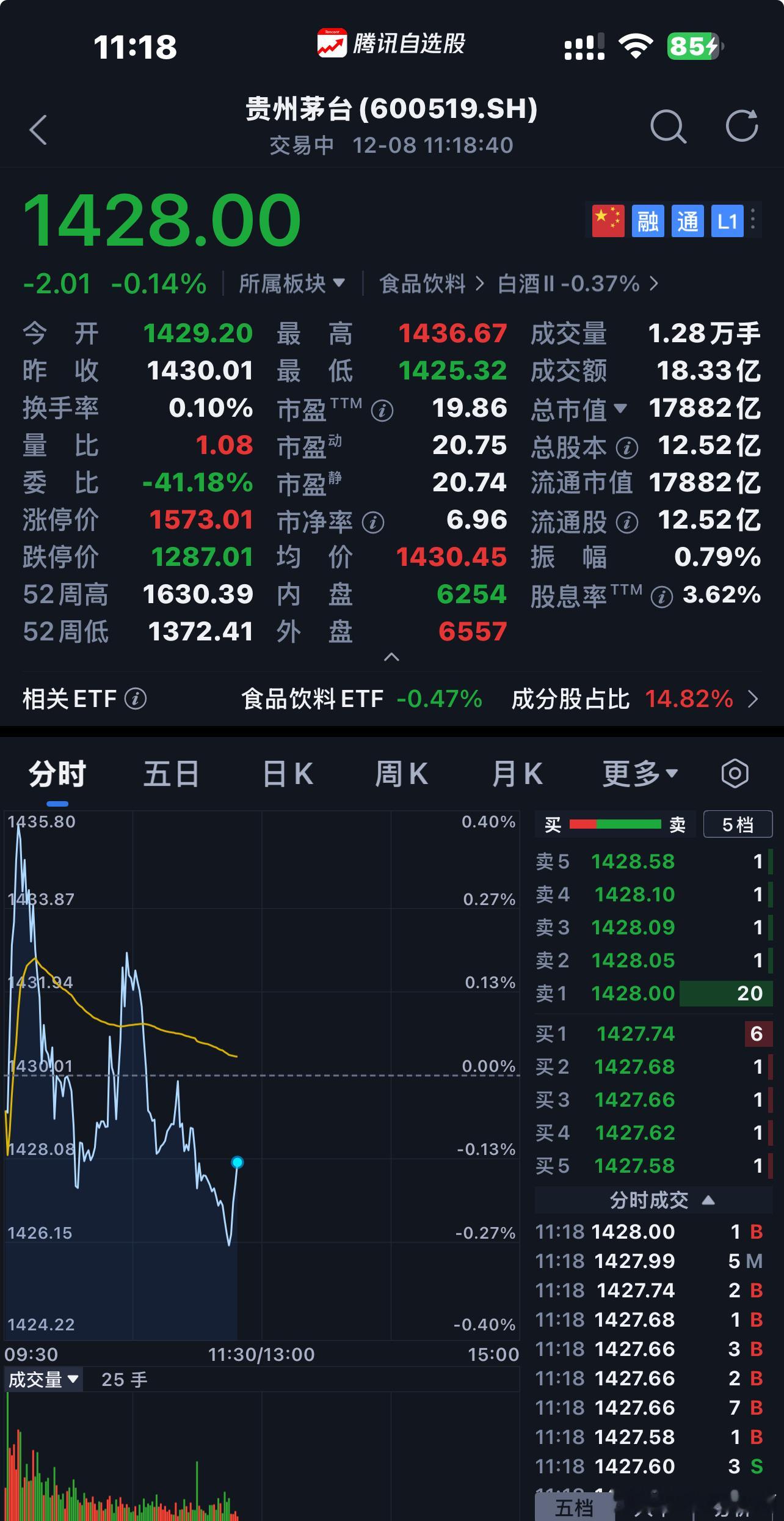 贵州茅台商业模式、企业文化、合理价格〖注：个人思考不构成投资建议〗$贵