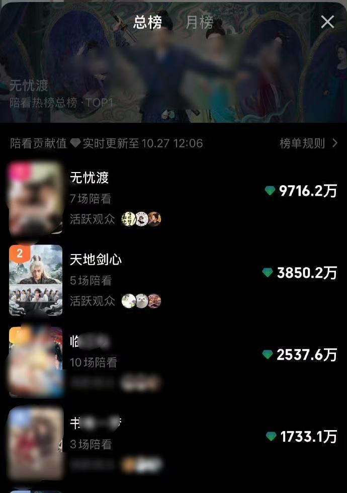 爱奇艺也就这时候能想起无忧渡了，要不说无忧渡牛掰呢[doge]​​​