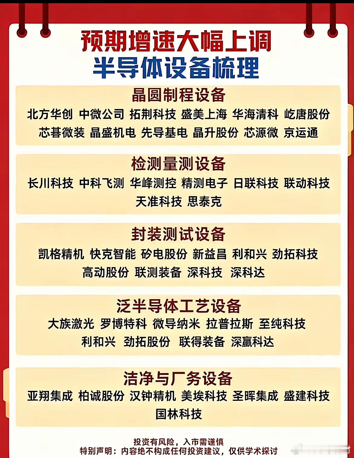 增速预期大幅上调！半导体设备全产业链细分方向整理！近期市场上调了半导体设备行业的