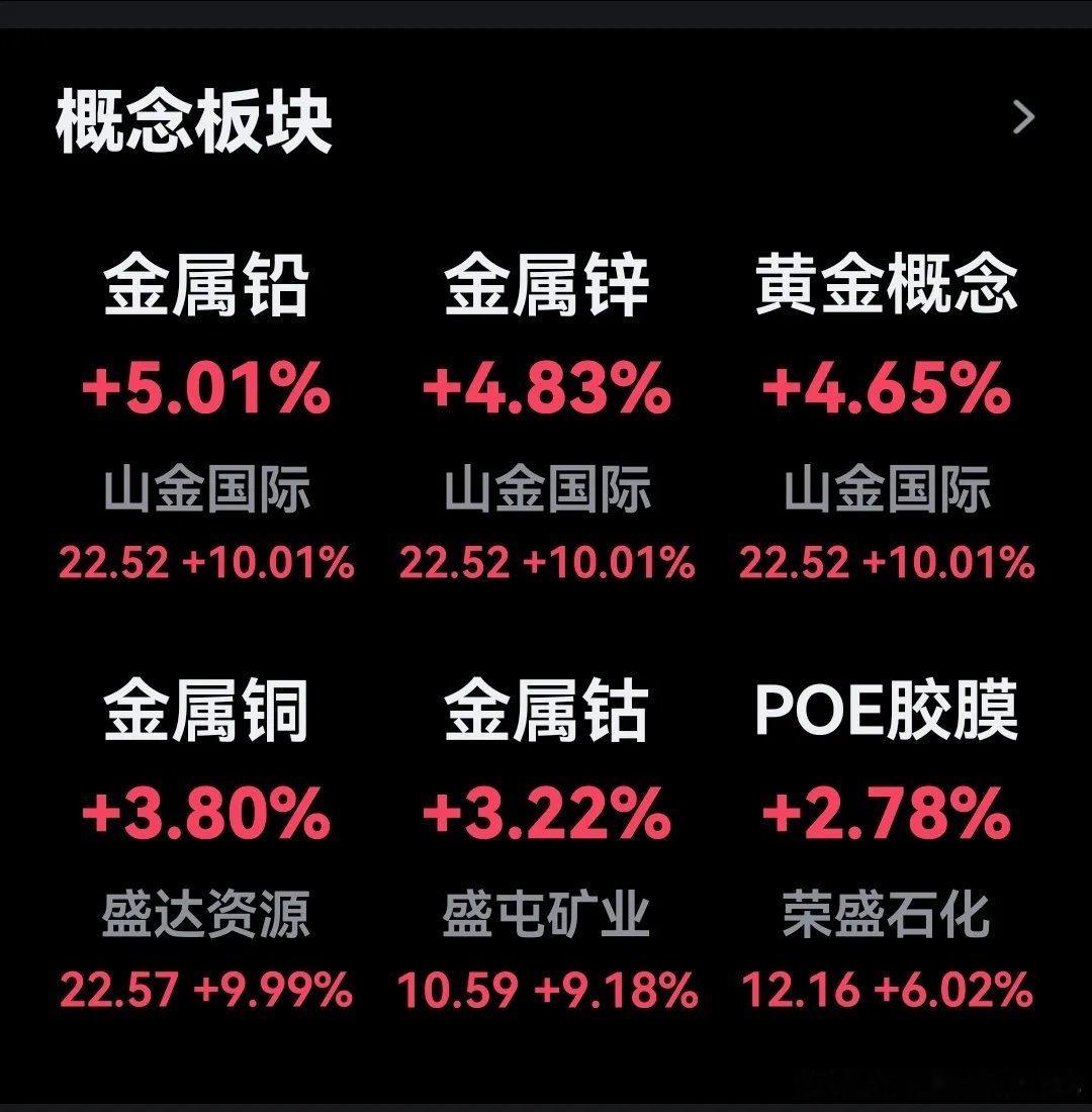 这5个条件同时出现，有色金属才会有大行情：这两天有色金属非常强劲！那么，有色会不