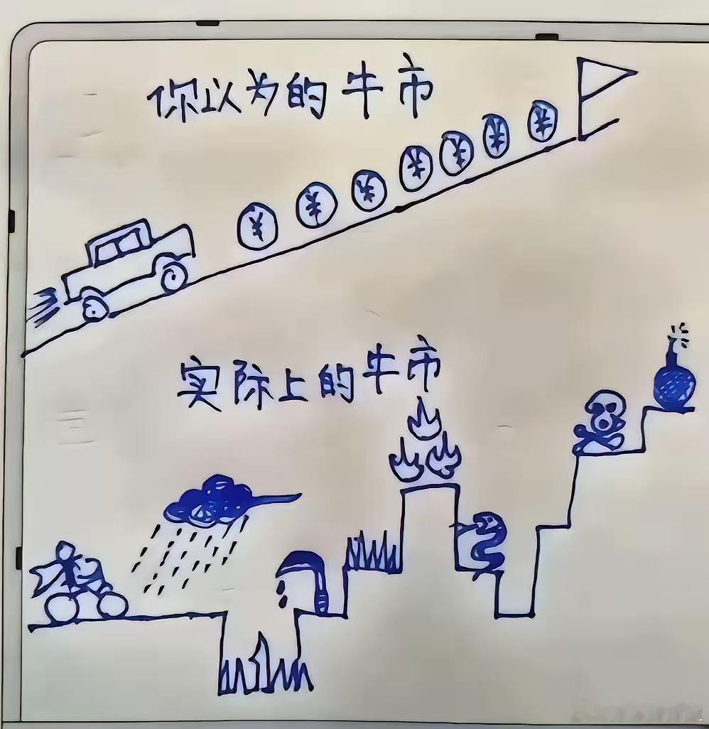 散户心中的牛市，画的挺好！[笑着哭]​​​