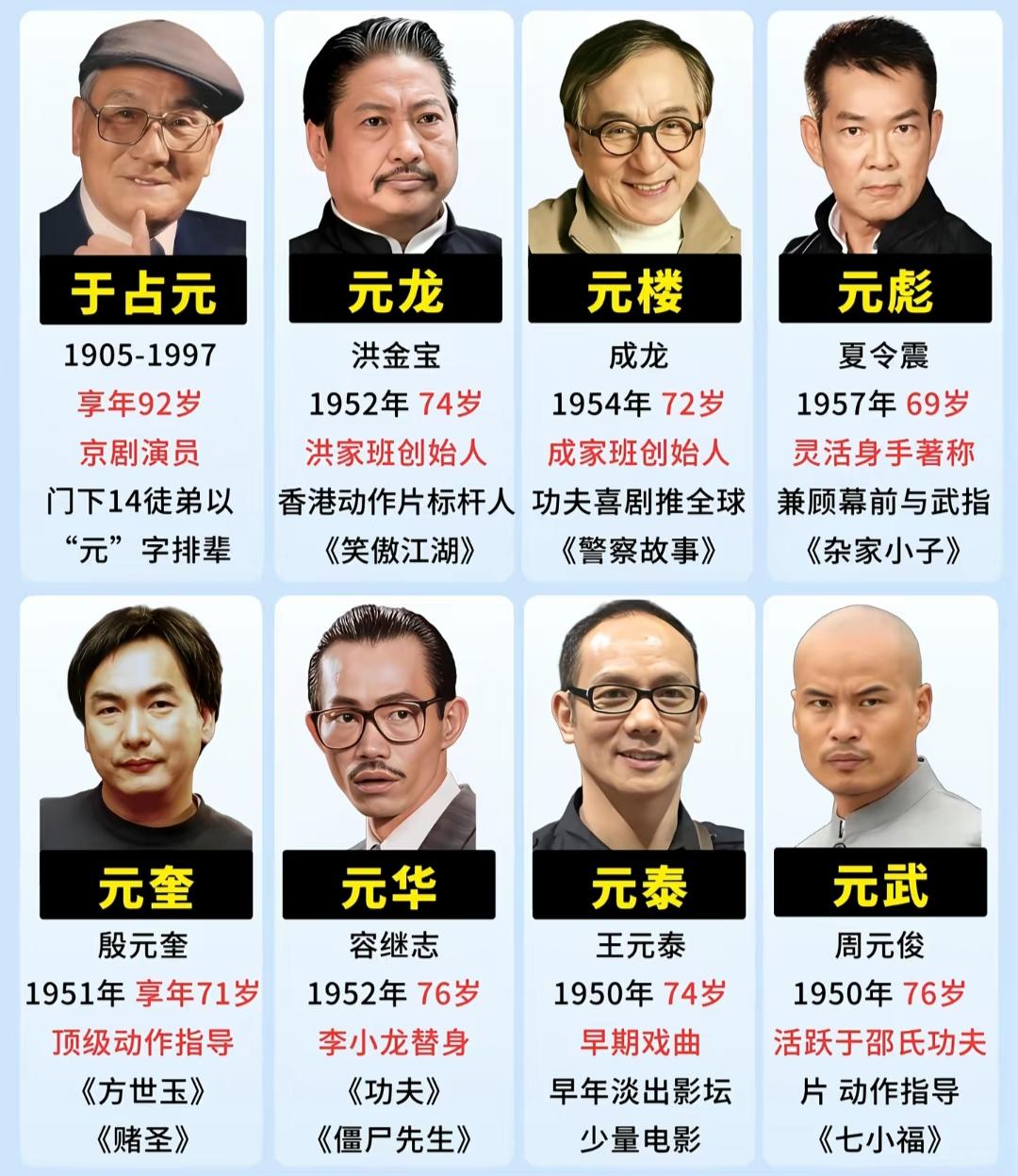 1973年，成龙的师父于占元，受邀去美国演出，当时成龙和洪金宝，已经进入