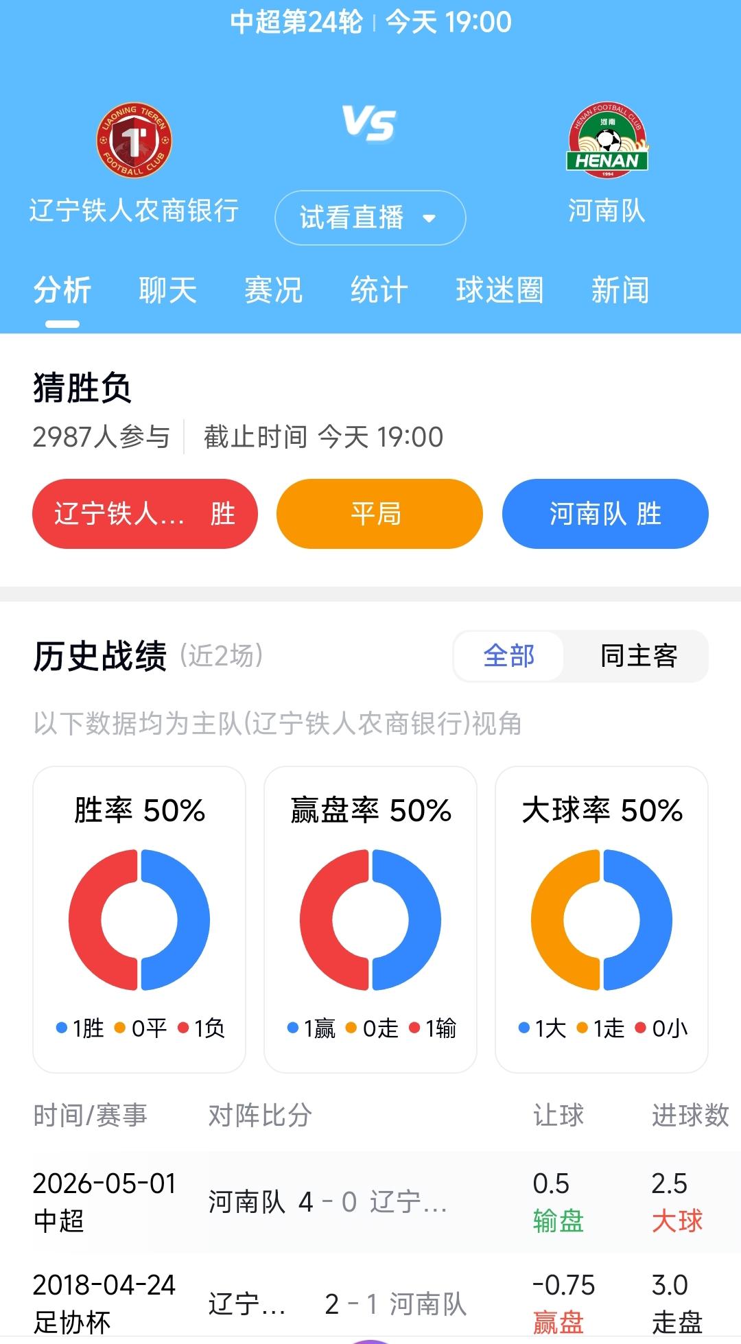 今晚辽宁铁人主场迎战河南队肯定是场极其艰苦的比赛。之前辽宁铁人客场0:4惨败河南
