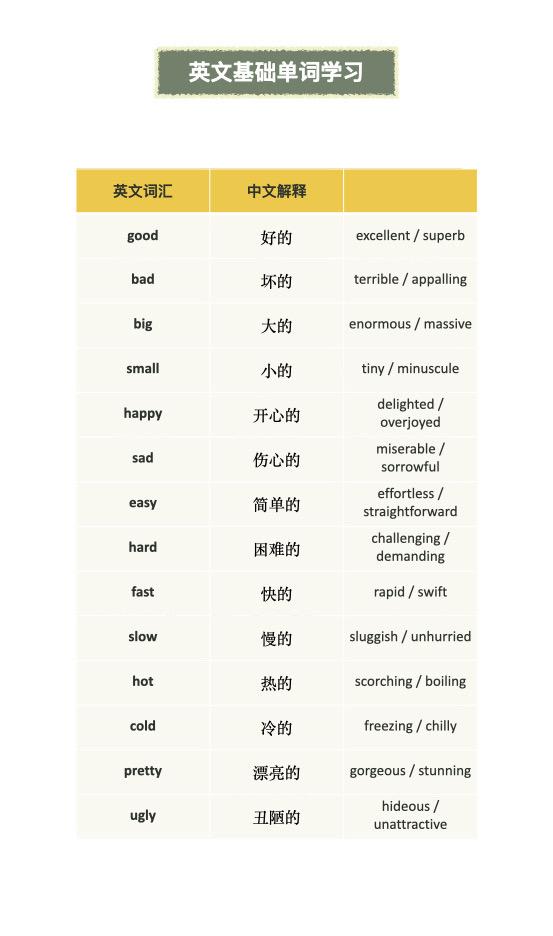 雅思备考雅思写作单词英语词汇