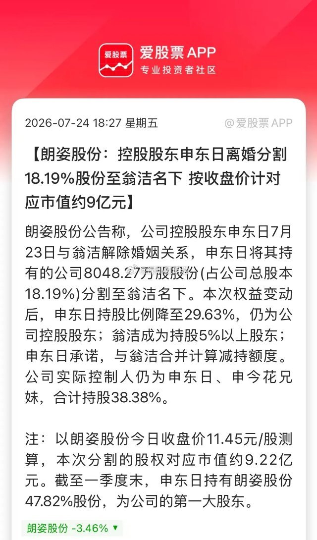 今晚朗姿股份又来天价离婚，女方分走公司总股本18.19%，市值近9.2亿。另外，