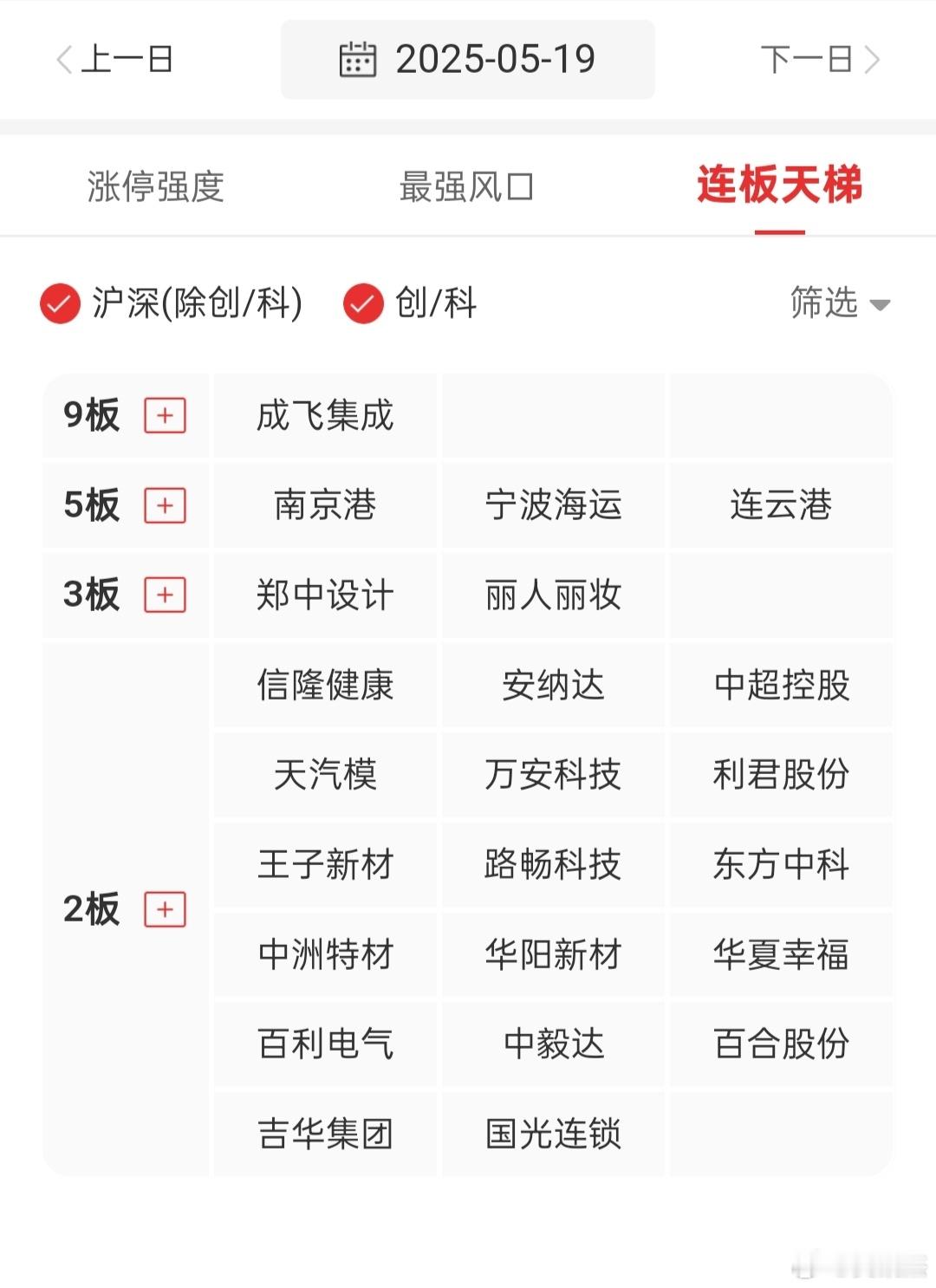 最近妖股连板天池里面没有任何一匹马~~~所以不要骑着黑马找黑马，做自己熟悉的股票