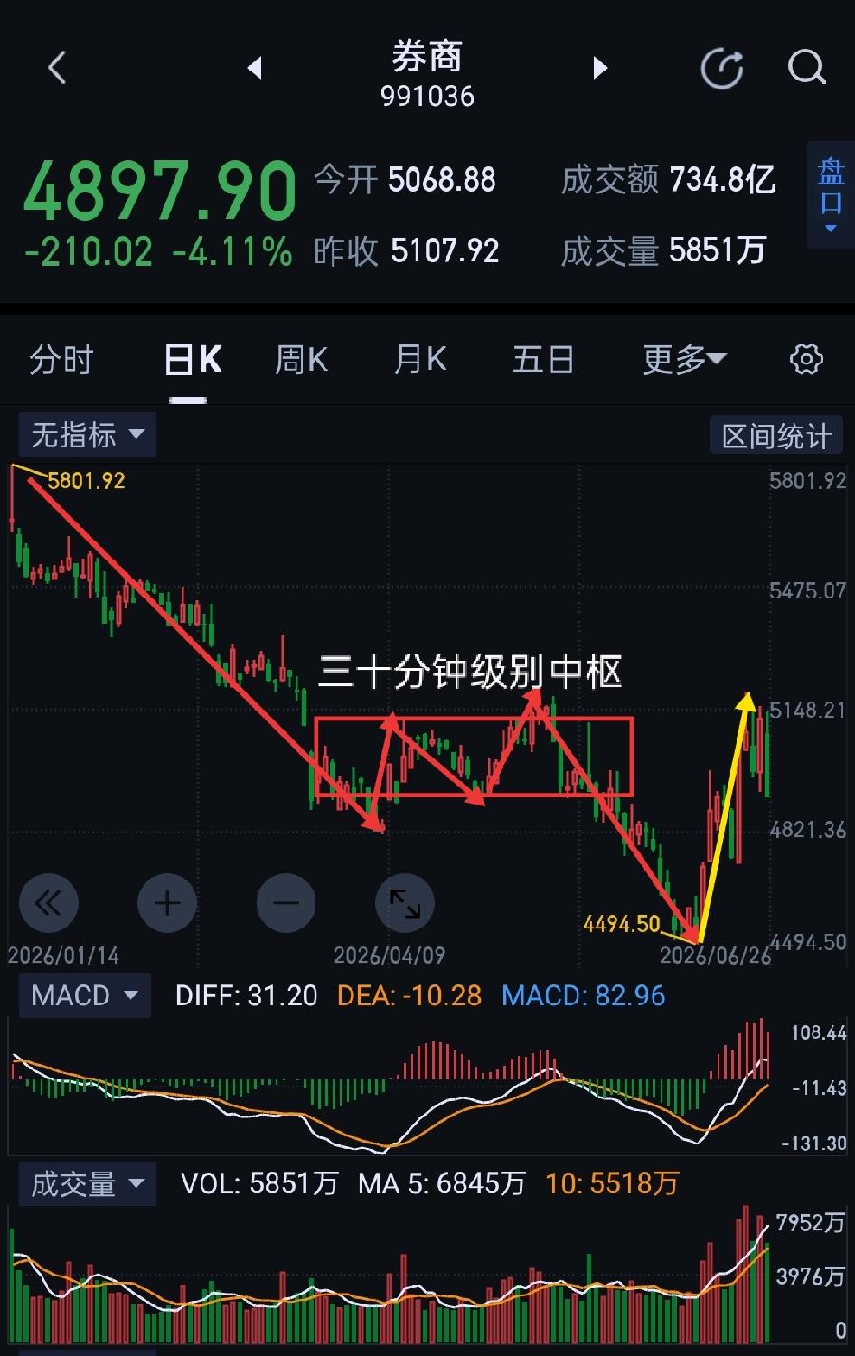 券商周评，爆发还是陨落，下周多空将上演重头戏。