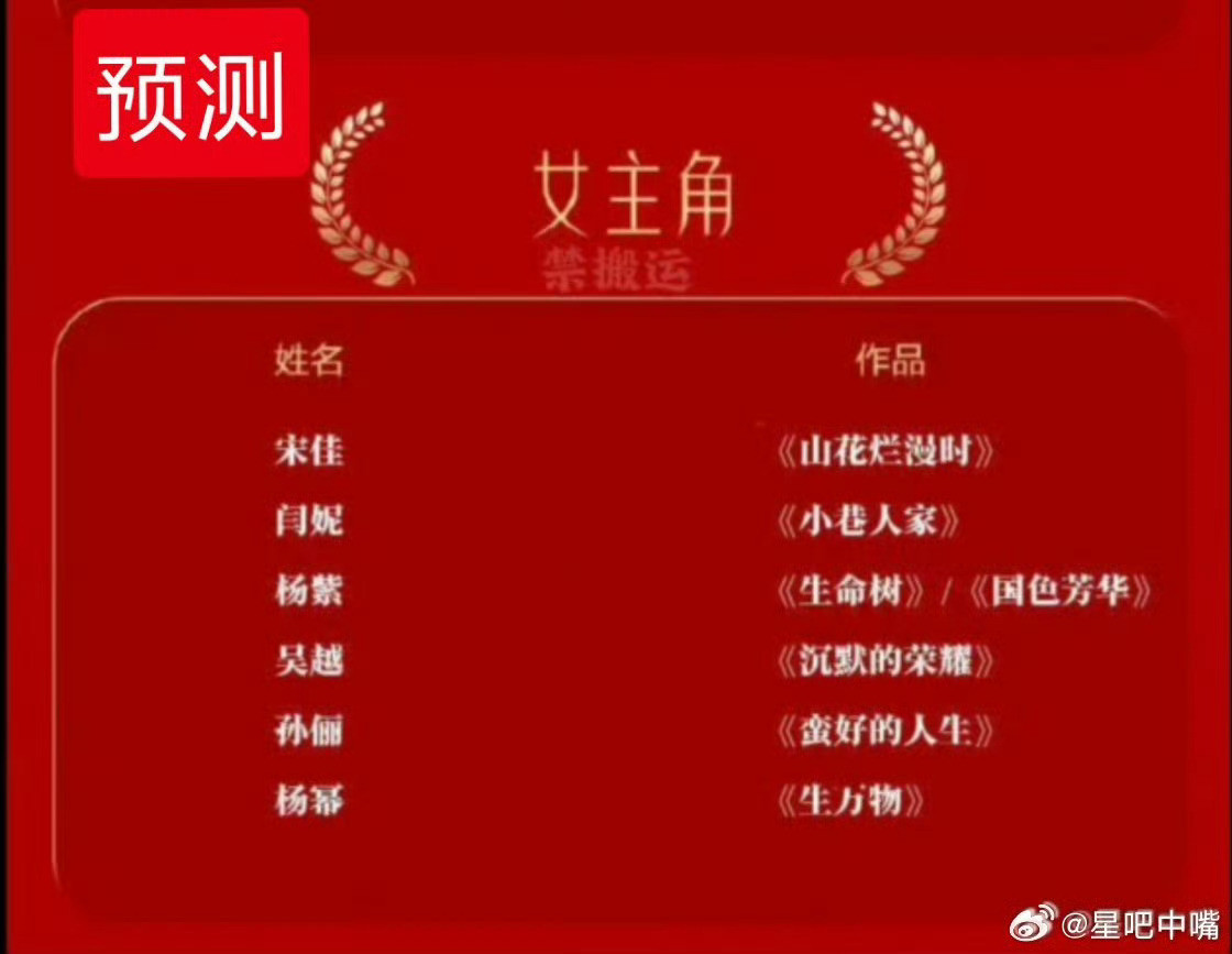 预测金鹰奖最佳女主角提名你们觉得谁更有可能得奖？🤔