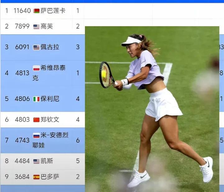 2025我的网球生活25赛季女子网球马上迎来第三个大满贯赛事的争夺！