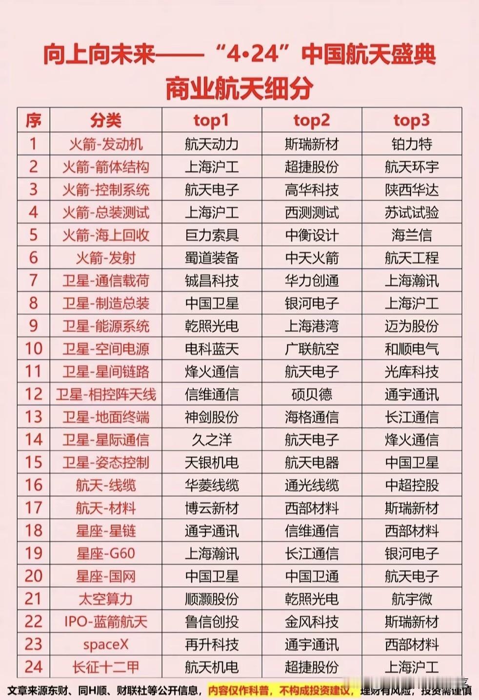 航天日催化下，商业航天的星辰大海谁主沉浮？4月24日中国航天日将至，商业航