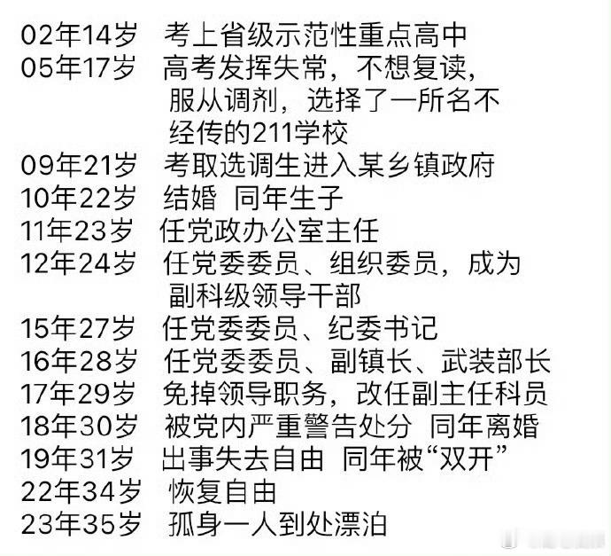 一个故事：前体制内某人的真实经历。​​​