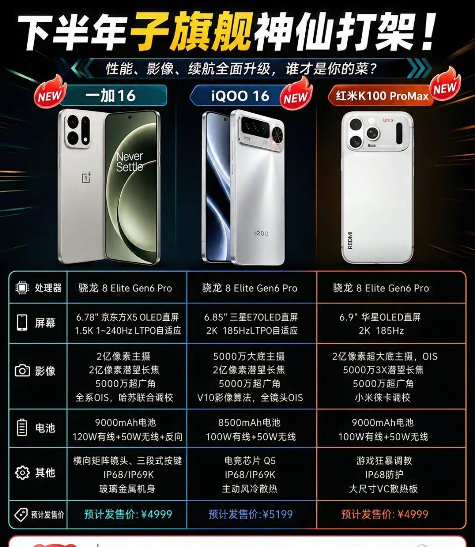 下半年子旗舰神仙打架