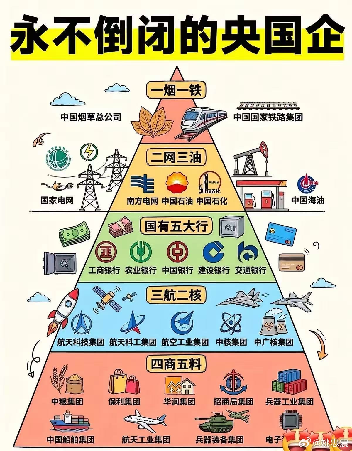 永不倒闭的央国企…​​​