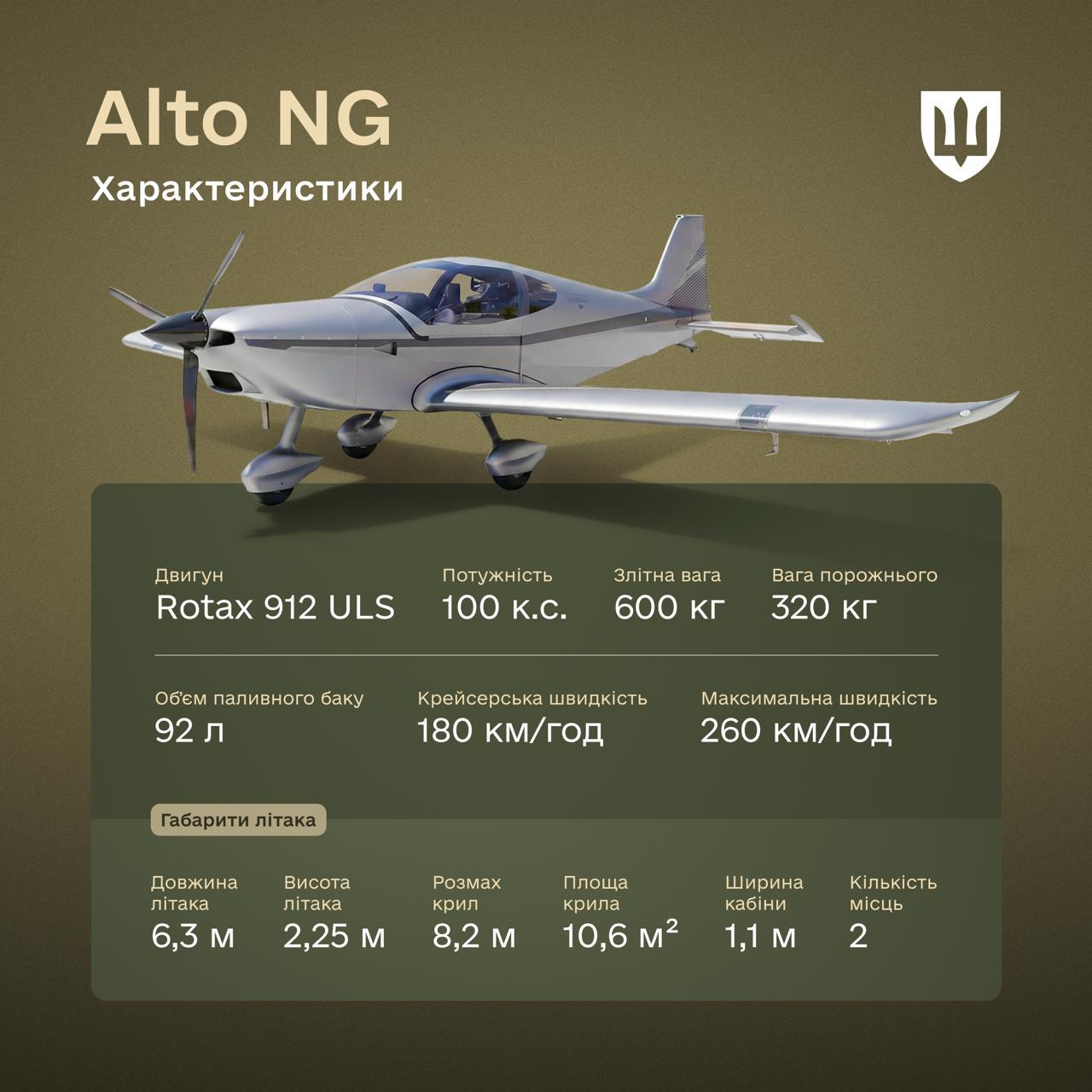 *乌克兰空军迎来十架ALTONG教练机，空军能力联盟、捷克共和国与一家慈善基金