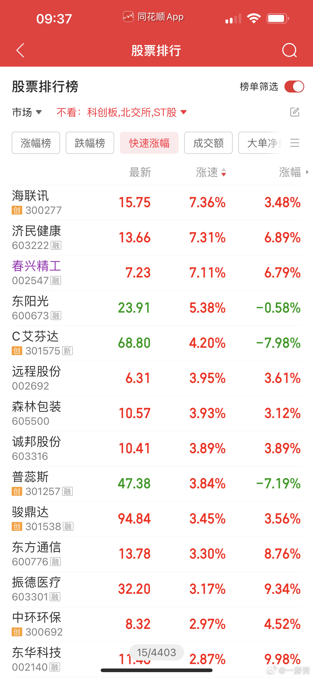 看到我的春兴精工拉起来了[笑着哭][笑着哭]市场退潮，没实力的不要轻举妄动！