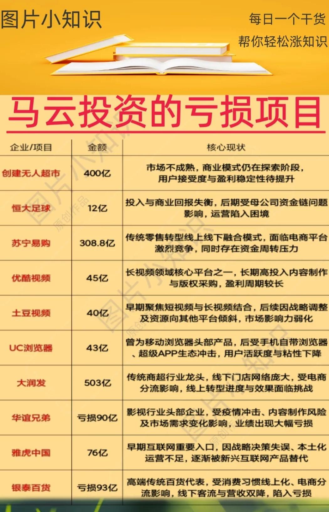 马云砸几百亿都栽了跟头，现在投资创业？劝你先捂紧钱包！现在已经不是投资的好
