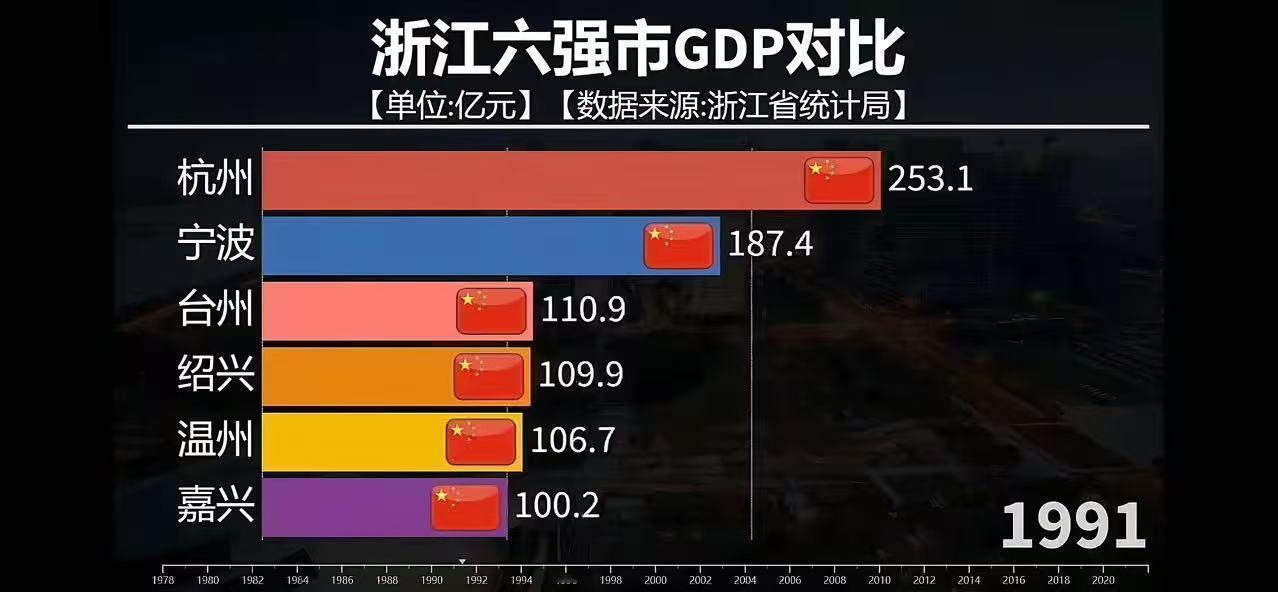 这个问题非得说明白不可。坊间素来流传着一种说法，称台州GDP在全省排名下滑，是撤