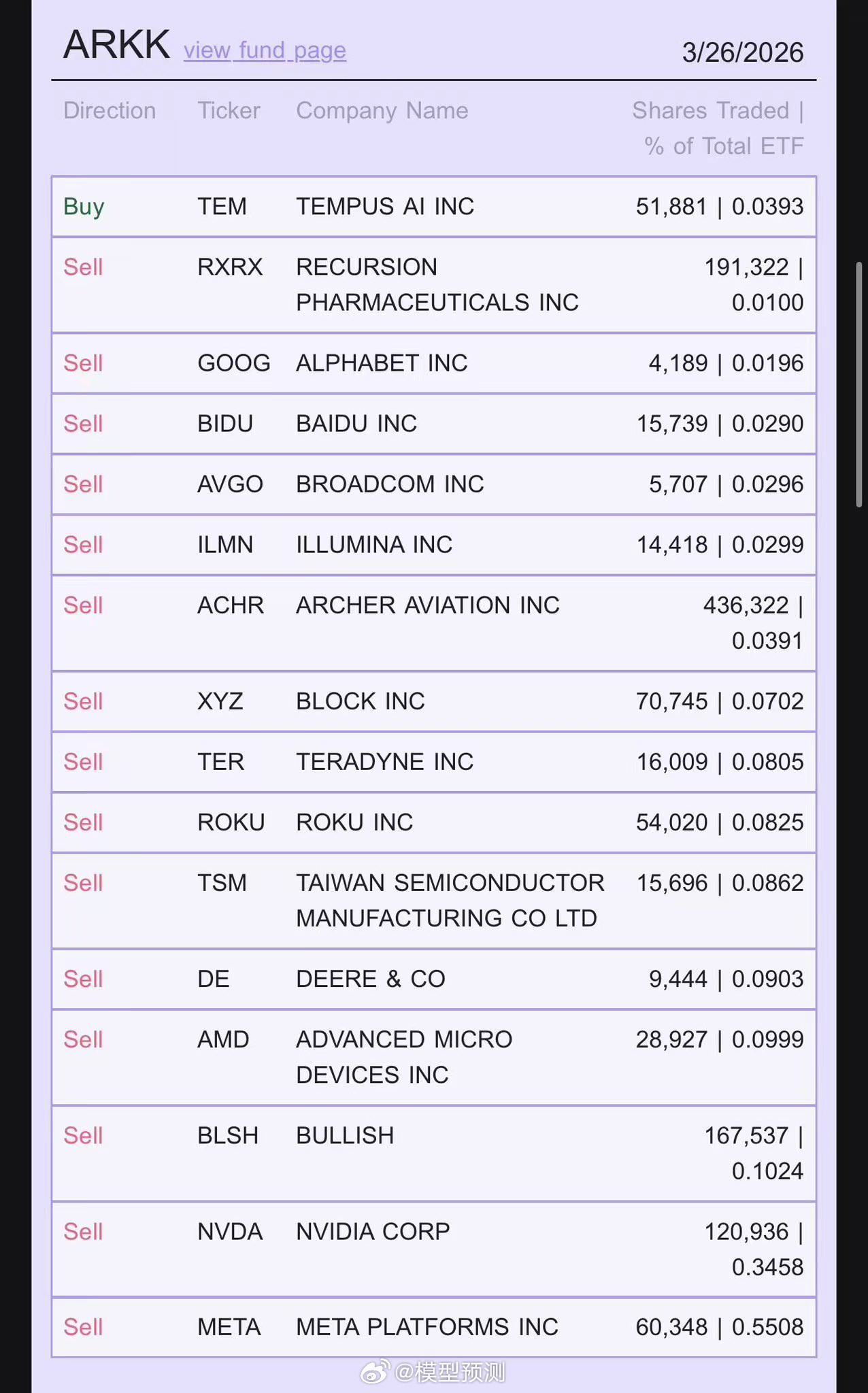 木头姐也恐慌了。