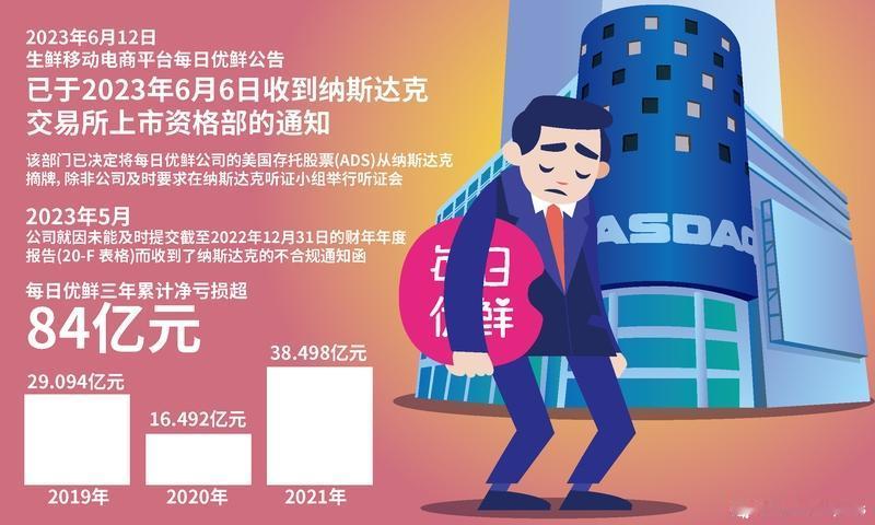 我大约是从前年开始做的，买过纳斯达克，白银，越南股市，日本股市，香港股指，300