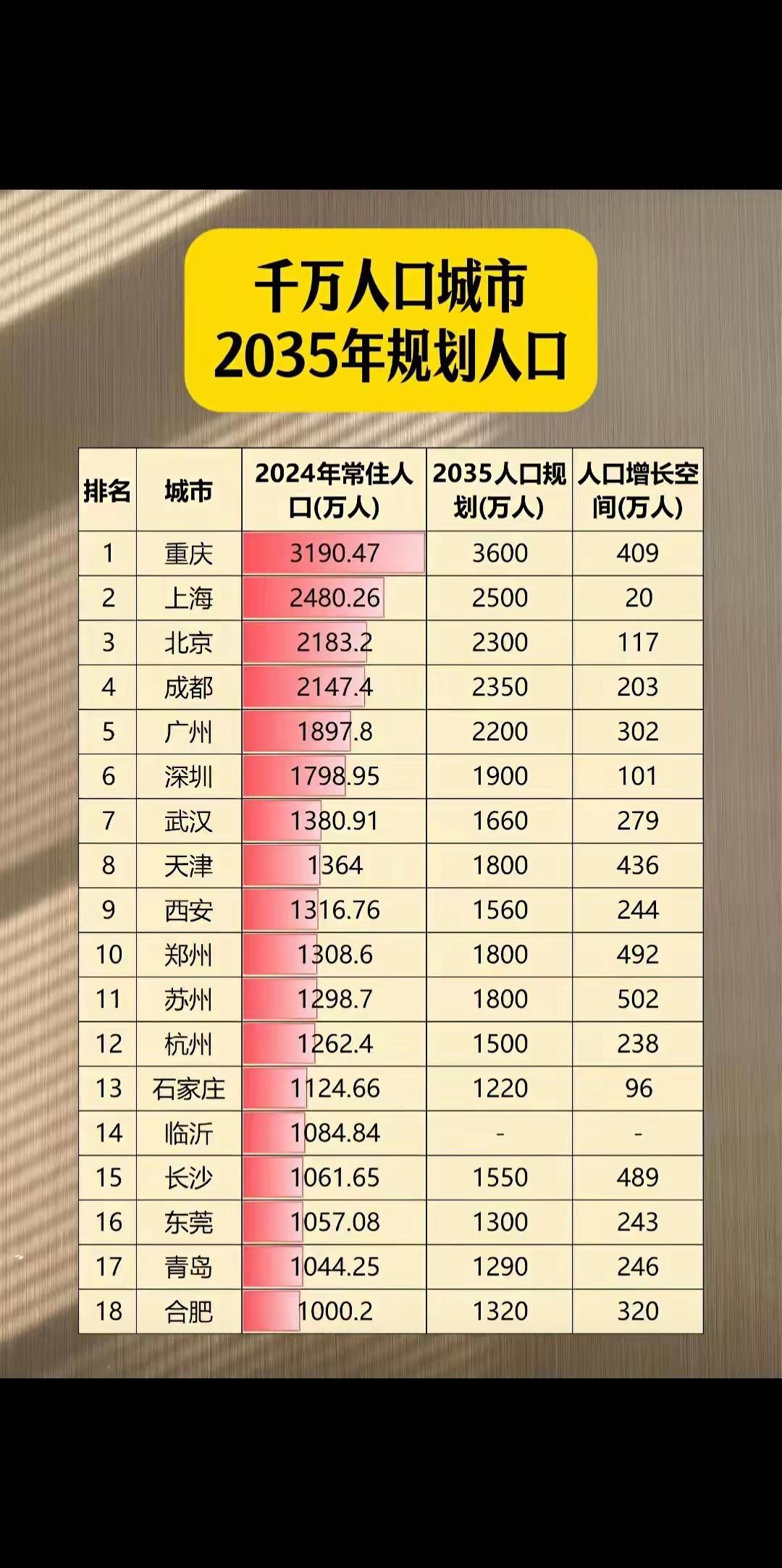 “市”不等于“城市”，这本来是常识！很多人都不懂“市”和“城市”的区别，某市不
