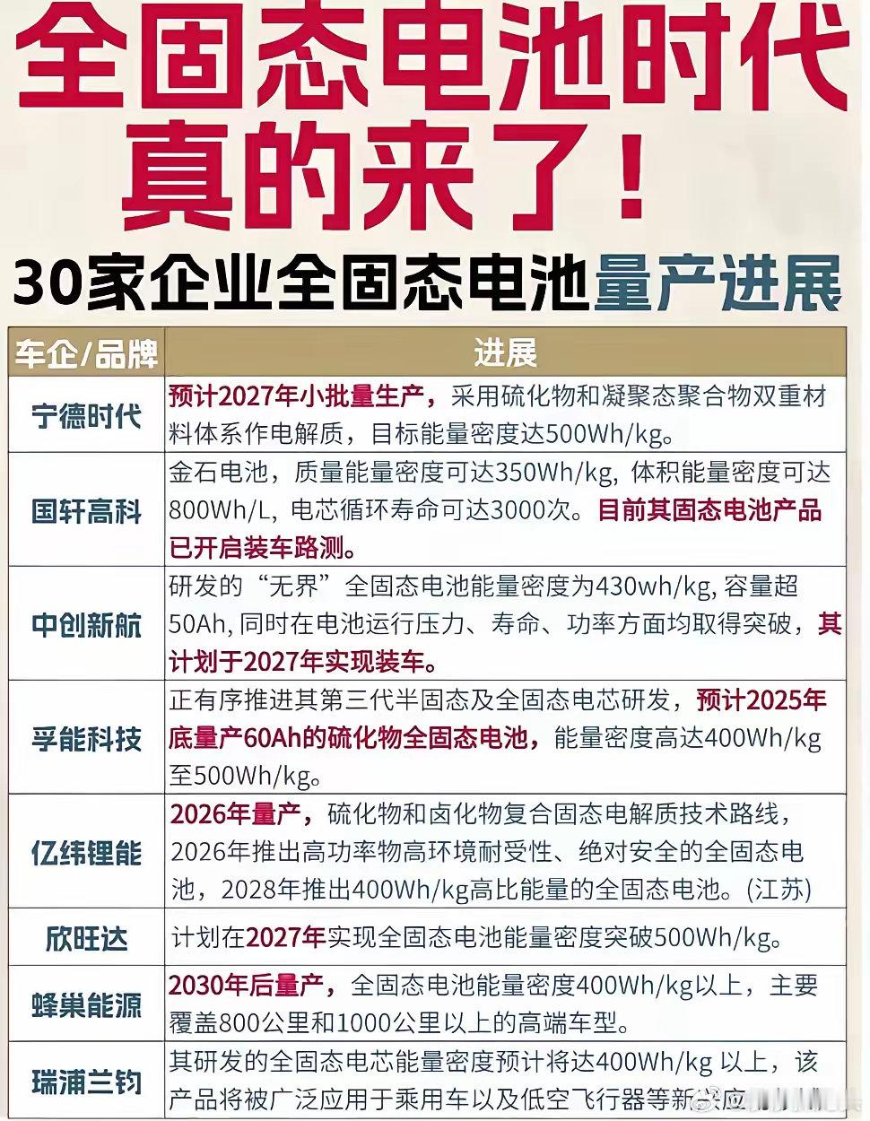 固态电池汽车,即将登场!安全无忧,续航超棒!你还在等什么,别再彷徨!早做规划,莫