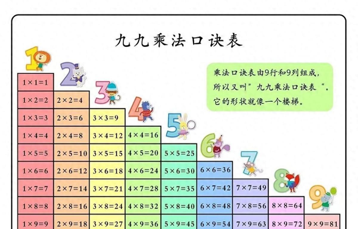 当西方人说九九乘法表是他们发明的后，看中国网友怎么让他打脸麻烦看官老爷们右上角