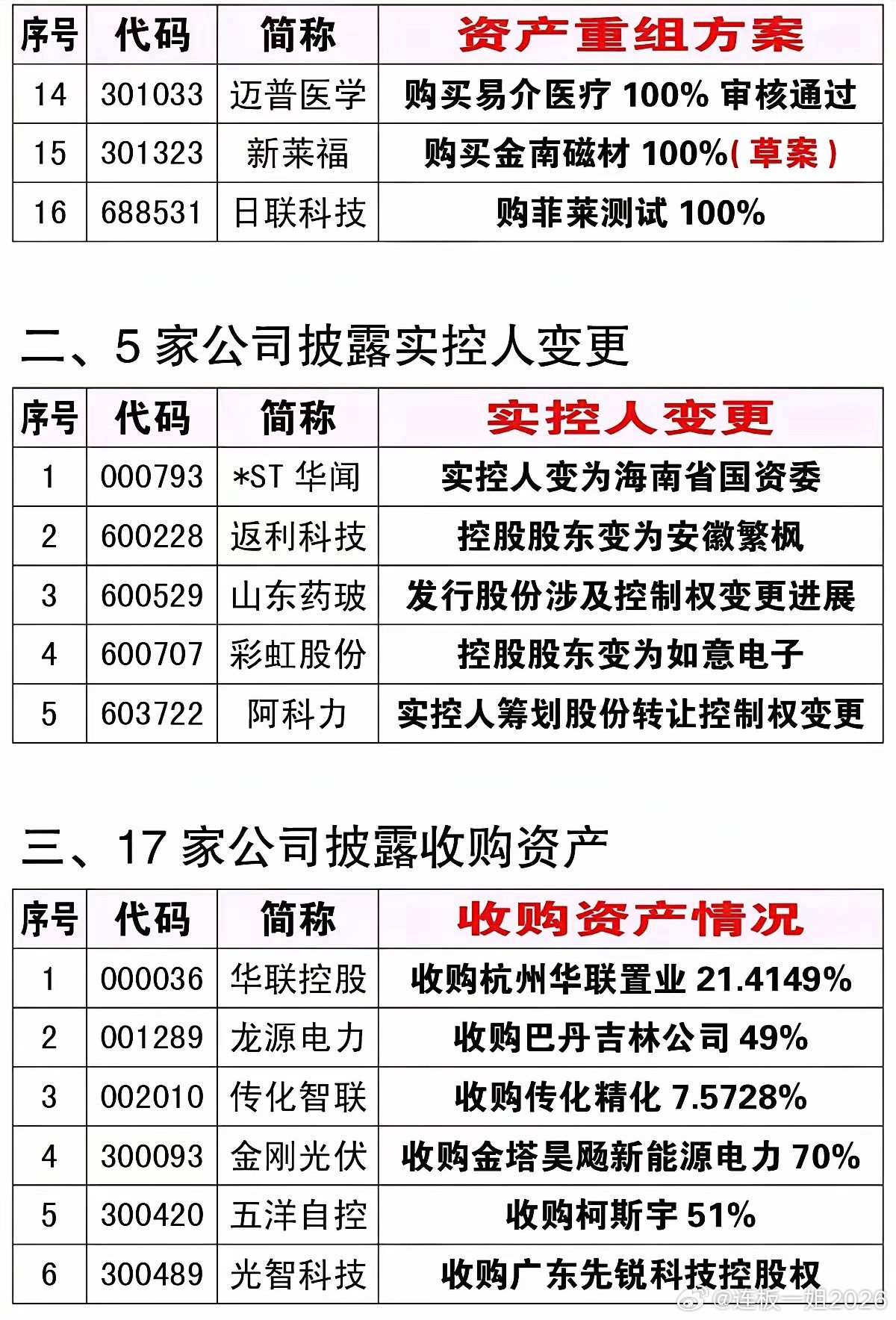 6.27周六资产重组、股权转让、实控人变更公告！