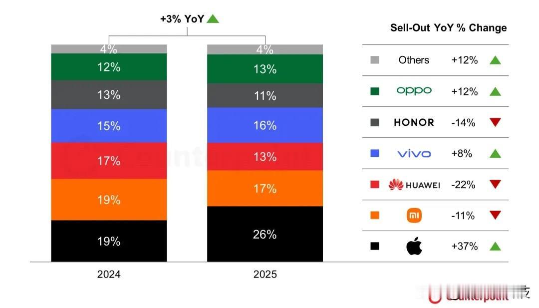 iphone就因为牙膏多挤了一点，就直接卖爆了...iPhone17