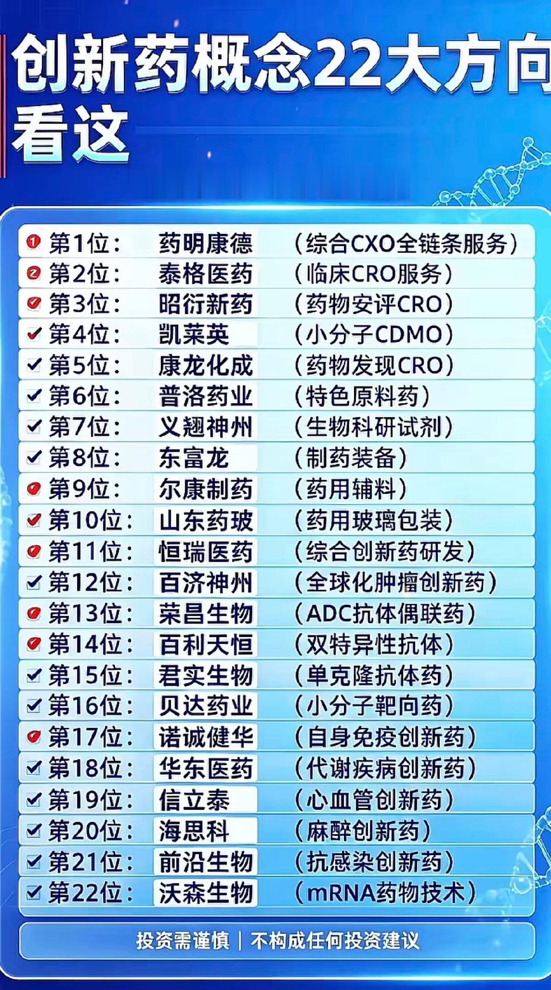 #SpaceX拟斥400亿美元购买英伟达芯片#创新药：细分领域龙头！1.CXO全链条2.CRO3.特