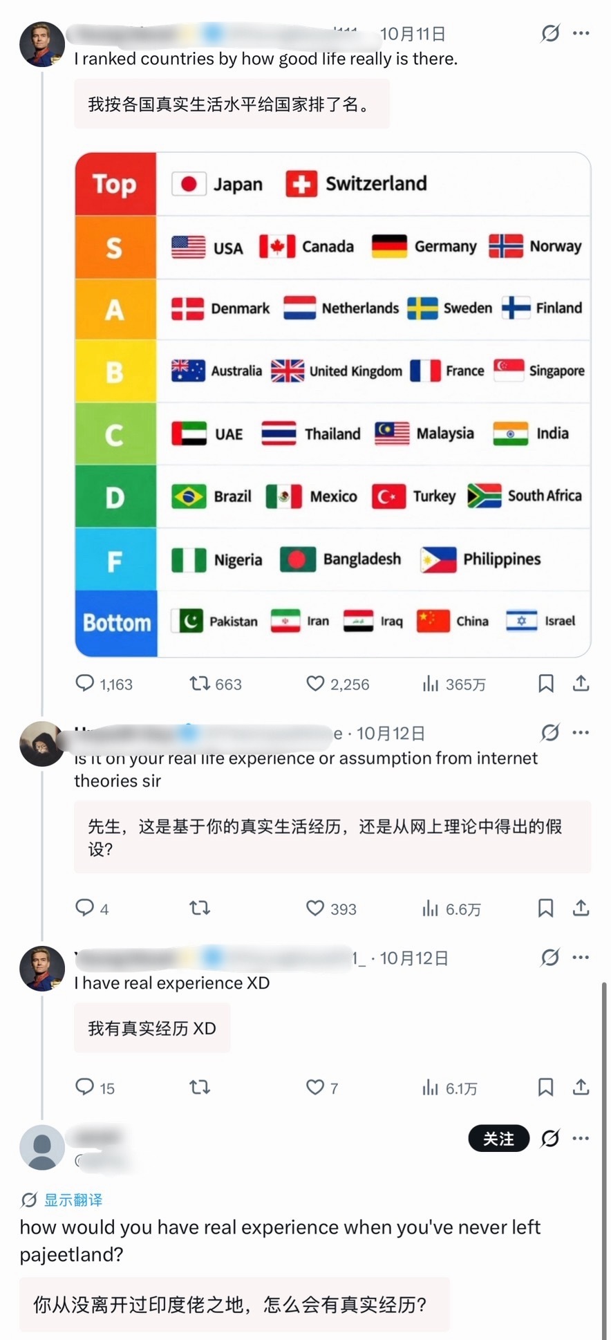 🔻网友分享：印度网民称“我按各国真实生活水平给国家排了名”，把中国排在最后。?