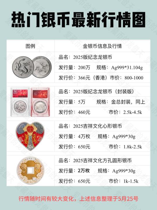 中国龙银币最新行情