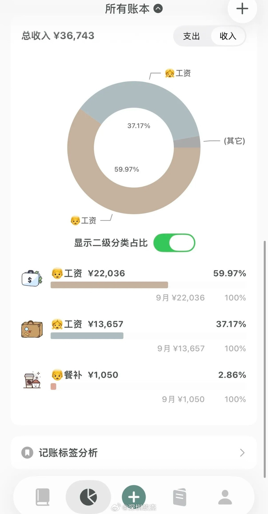 深圳双程序员家庭，无房无车无娃无贷。女28岁IT工程师+男29岁JAVA开发都是