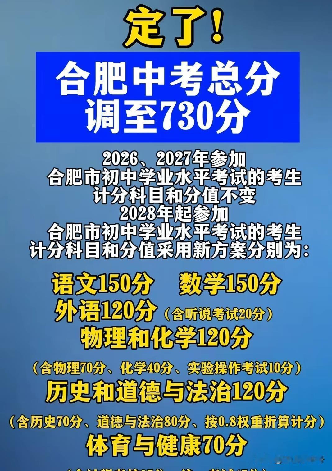 今年合肥市中考700分以上计3548人，是去年的4倍还多。去年孩子考到700