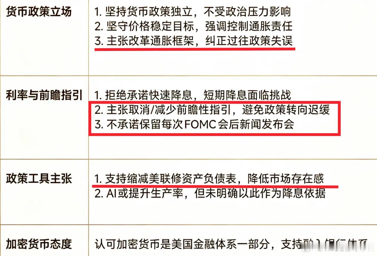 沃什在提名听证会的言论，有点让人意外！他说：1.美联储应改革现行的通胀框架。2