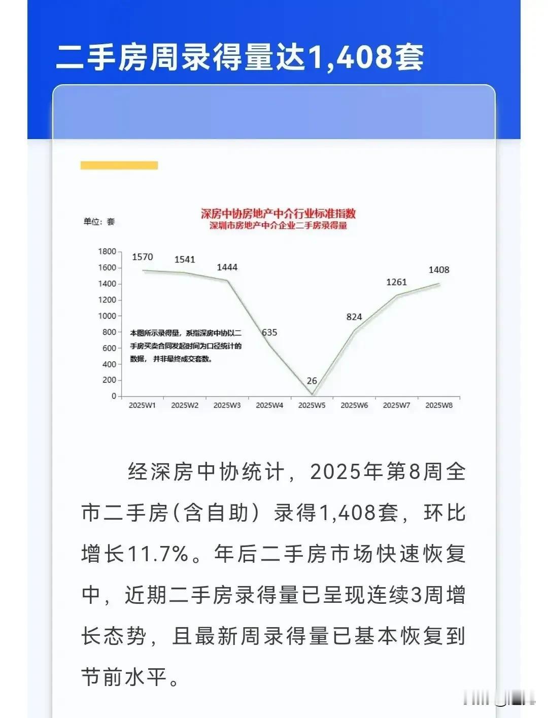 本轮楼市行情，不来则已，来就会是狂风暴雨级别的！总有人不信这个邪，认为楼市不