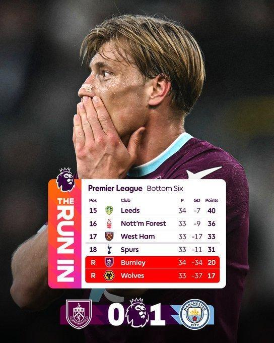 伯恩利提前4轮降级伯恩利确定降级曼城1比0伯恩利英超34轮过后，排名倒数第二