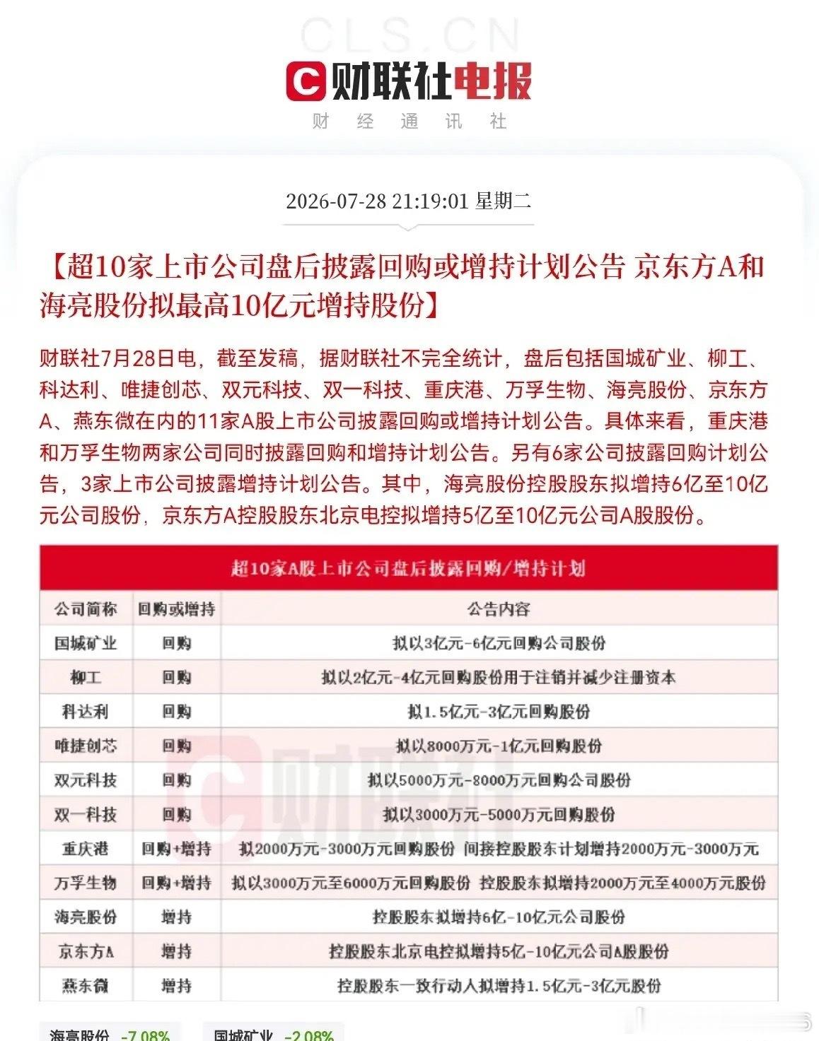 今日有望大涨了吧！又来利好了！昨日下车的股民朋友们估计要哭醒了，满仓未动的股民们