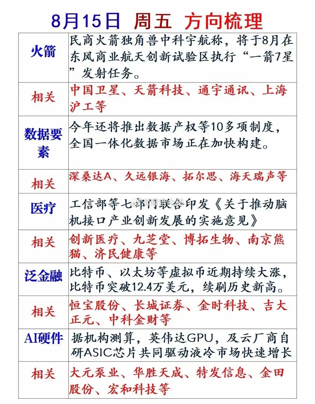明天热点方向！​​​